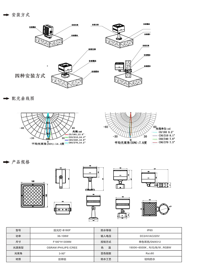 2019南益光電產(chǎn)品目錄-28_01.jpg