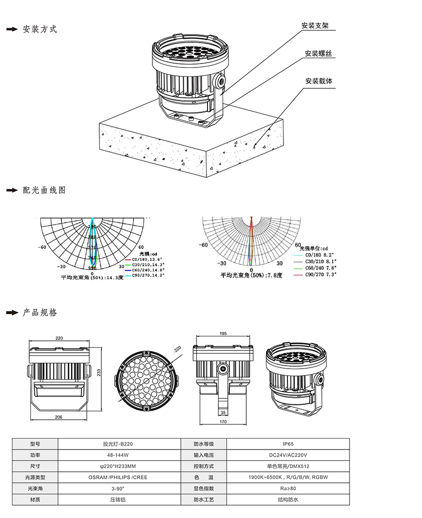 2019南益光電產(chǎn)品目錄-36_01.jpg